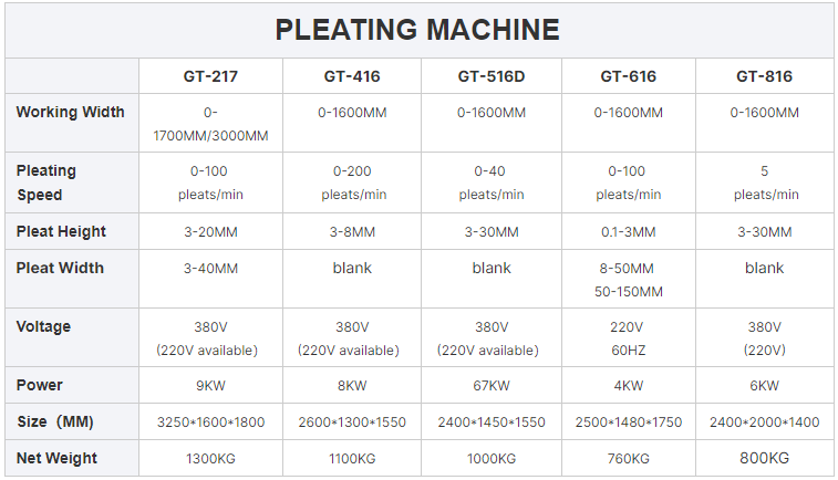 Automatic Pleating Machine GT-416